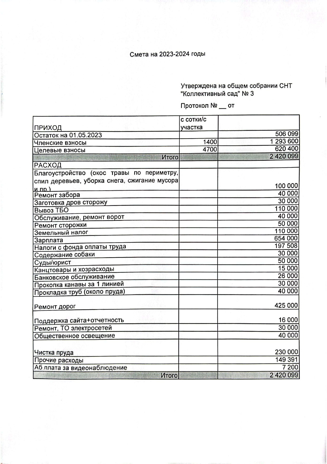 СП 53.13330.2019 «Планировка и застройка территории ведения гражданами  садоводства. Здания и сооружения» (СНиП 30-02-97* Планировка и застройка  территорий садоводческих (дачных) объединений граждан, здания и сооружения)